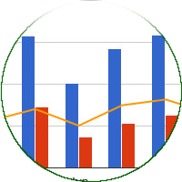 woocommerce-cost-of-goods-and-profits