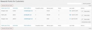 WooCommerce Loyalty Rewards & Points - Customer Points Manager, easily add and remove points by clicking a user name to edit