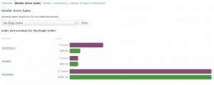 WooCommerce Vendor Store - Product Vendor Sales