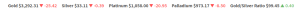 WooCommerce Precious Metals Price Ticker
